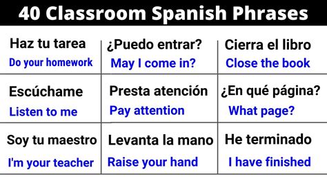 how to say in the classroom in spanish