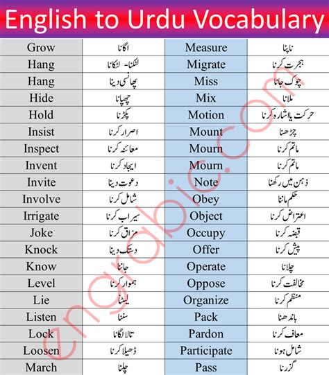 how to say meaning in urdu in english