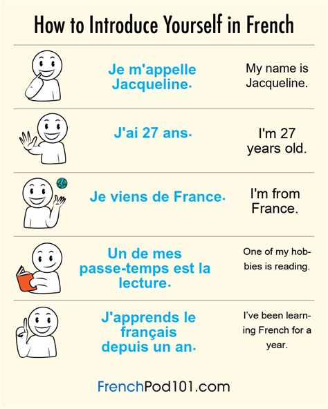 how to say self introduction in french