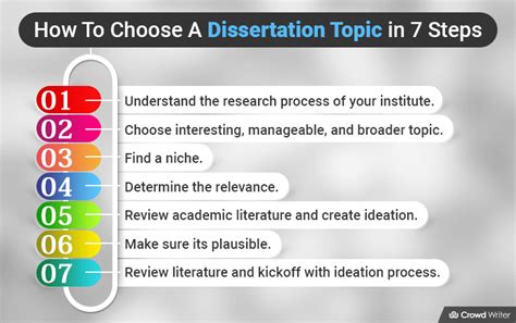 how to select dissertation topic