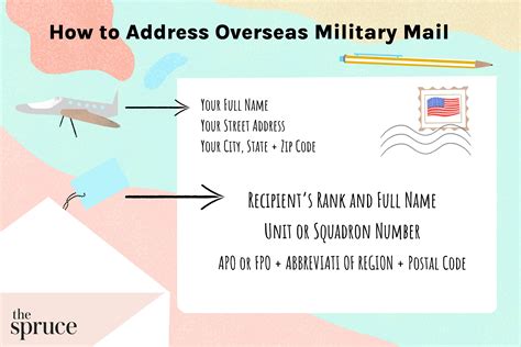 how to send a letter to someone in the navy