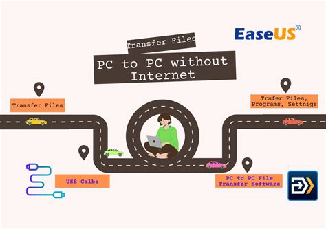 how to send files from phone to pc without internet