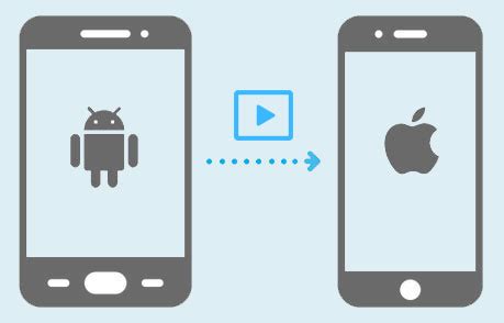 how to send high quality videos from ios to android