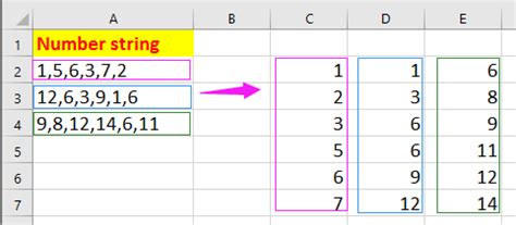 how to separate a list of numbers with comma in excel