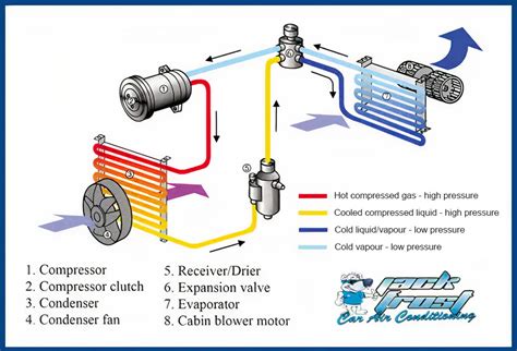 how to set ac in car