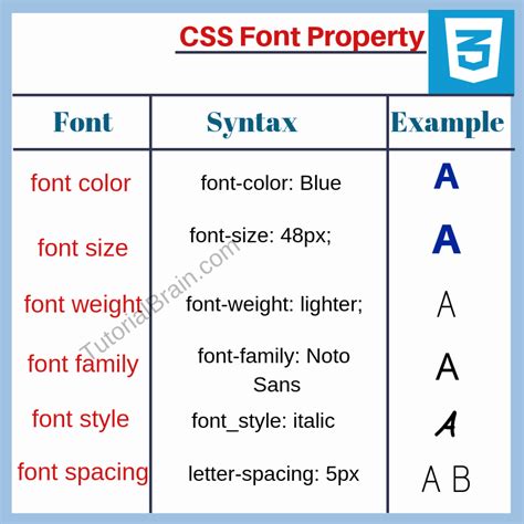 how to set font in html css