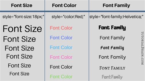 how to set font type in html