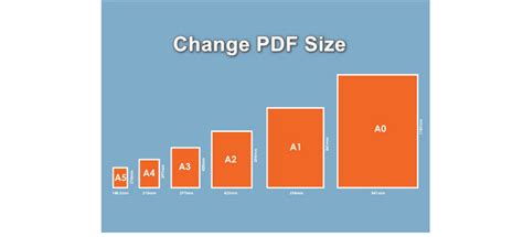 how to set pdf page size