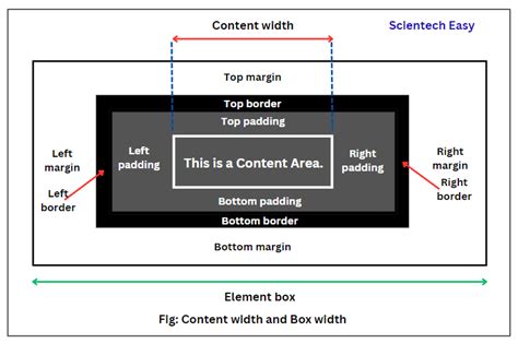 how to set text box size in css