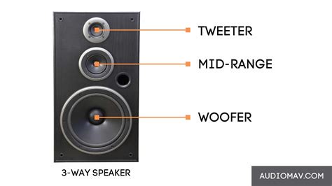 how to set up a 3 way speaker system