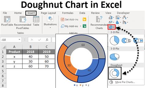 how to set up a doughnut chart in excel