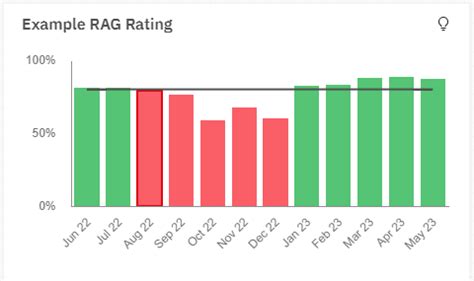 how to set up a rag rating in excel