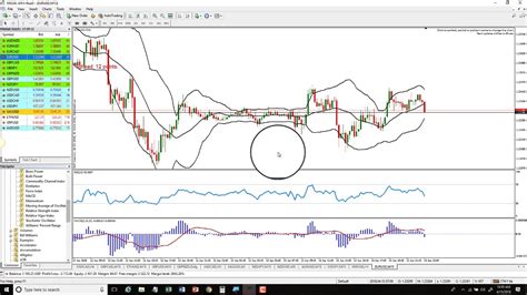 how to set up indicators on mt4