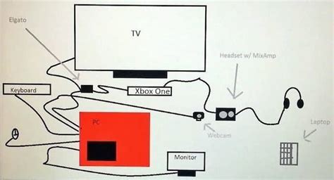 how to setup a capture card