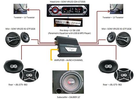 how to setup car audio system in home