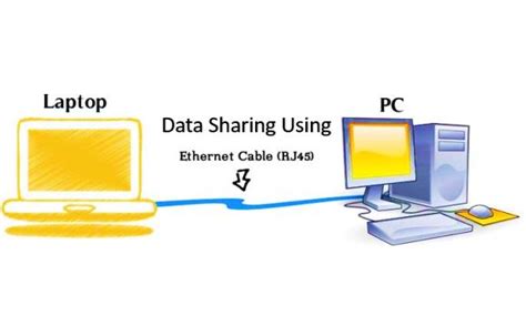 how to share files between two computers without internet connection