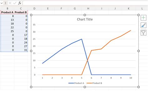 how to show 0 in excel graph