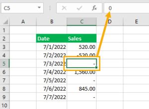 how to show 0 in excel mac