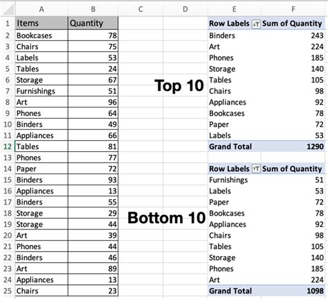 how to show 10 in excel