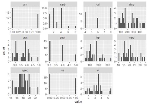 how to show all variables in r