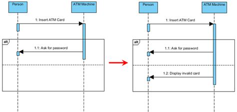 how to show alternate flow in sequence diagram