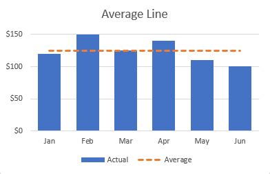 how to show average in excel line graph