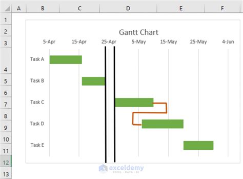 how to show dependencies in excel gantt chart