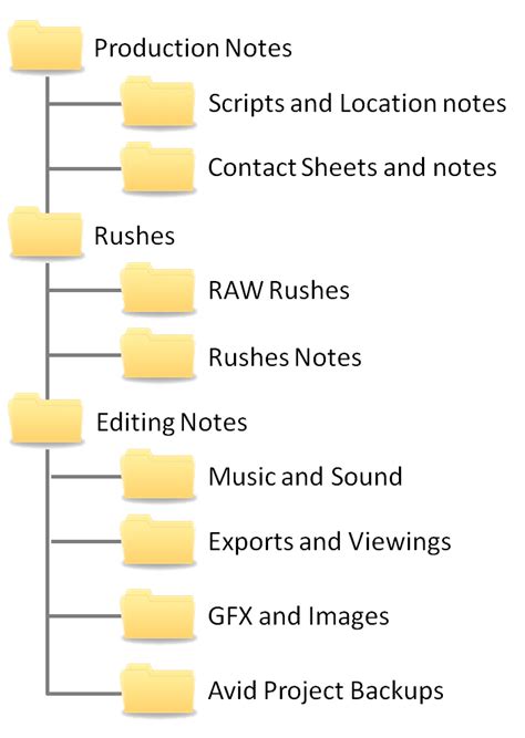 how to show folder structure in powerpoint