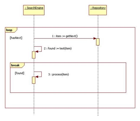 how to show for loop in sequence diagram
