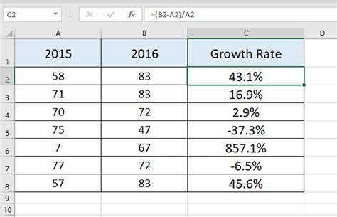 how to show growth rate in excel chart
