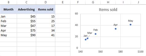 how to show labels in scatter plot excel
