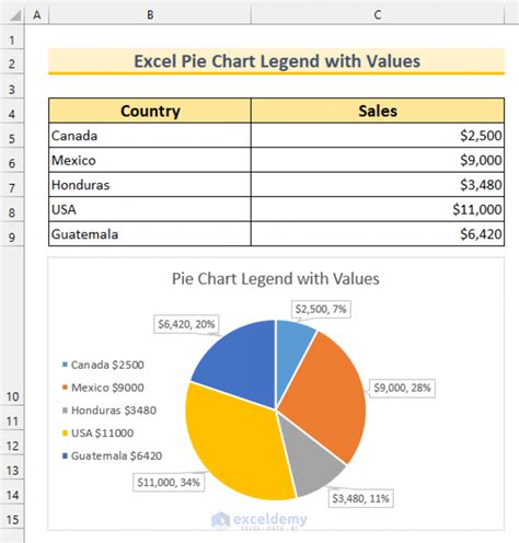 how to show legend in excel pie chart