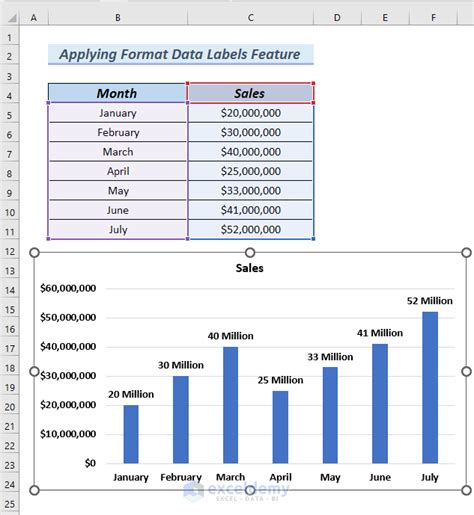 how to show m for millions in excel graph