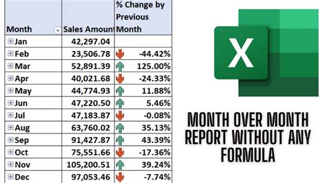 how to show month over month growth in excel chart