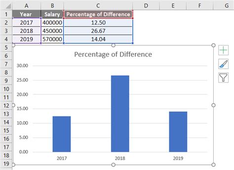how to show percentage difference in excel chart