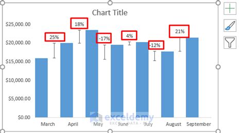 how to show percentage difference in excel line chart