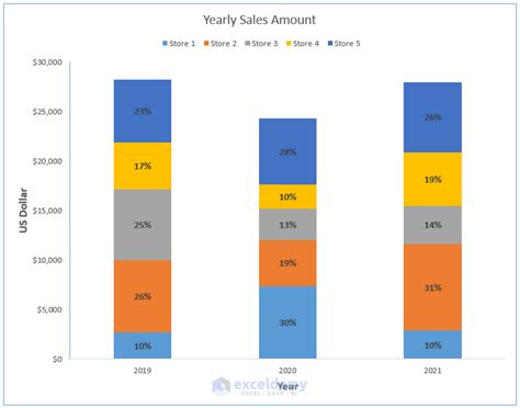 how to show percentage in excel bar chart