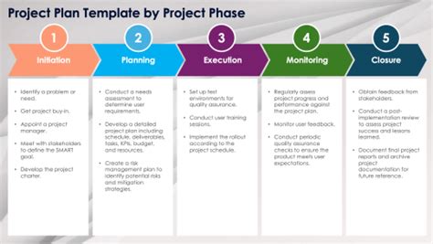 how to show project plan in ppt