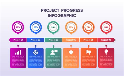 how to show project progress