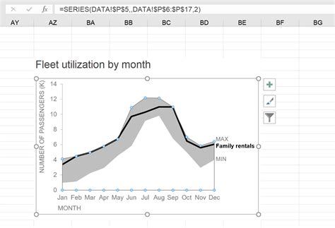 how to show range and average in excel graph