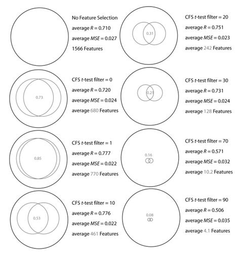 how to show subsets in venn diagram