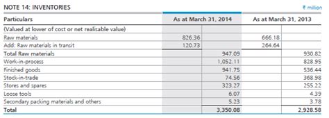 how to show work in progress in balance sheet