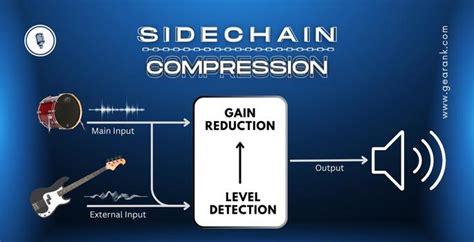 how to sidechain compress