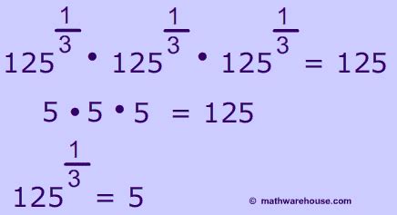how to simplify fractional exponents with variables