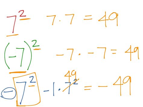 how to simplify negative exponents outside parentheses