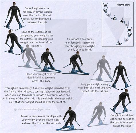 how to snow ski for beginners step by step