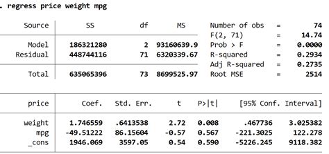 how to solve collinearity in stata