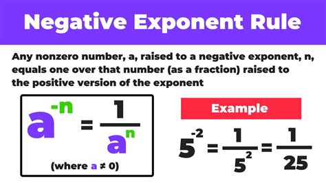 how to solve division with negative exponents