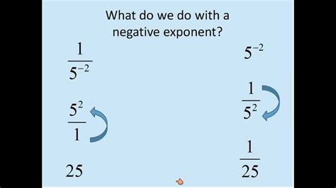 how to solve equations with negative powers