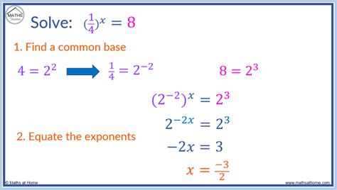 how to solve exponential expressions with fractions